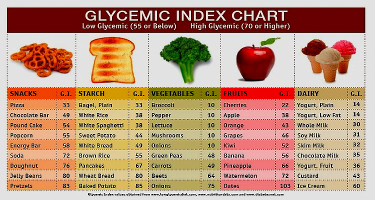 glycemic-index-chart
